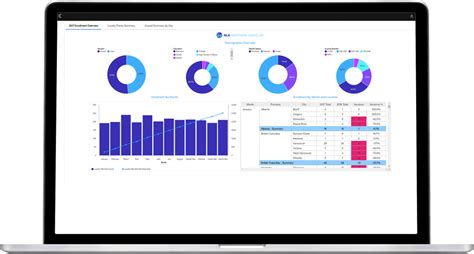 IBM Cognos Analytics 2025 Free Download No Activation
